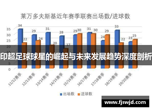 印超足球球星的崛起与未来发展趋势深度剖析